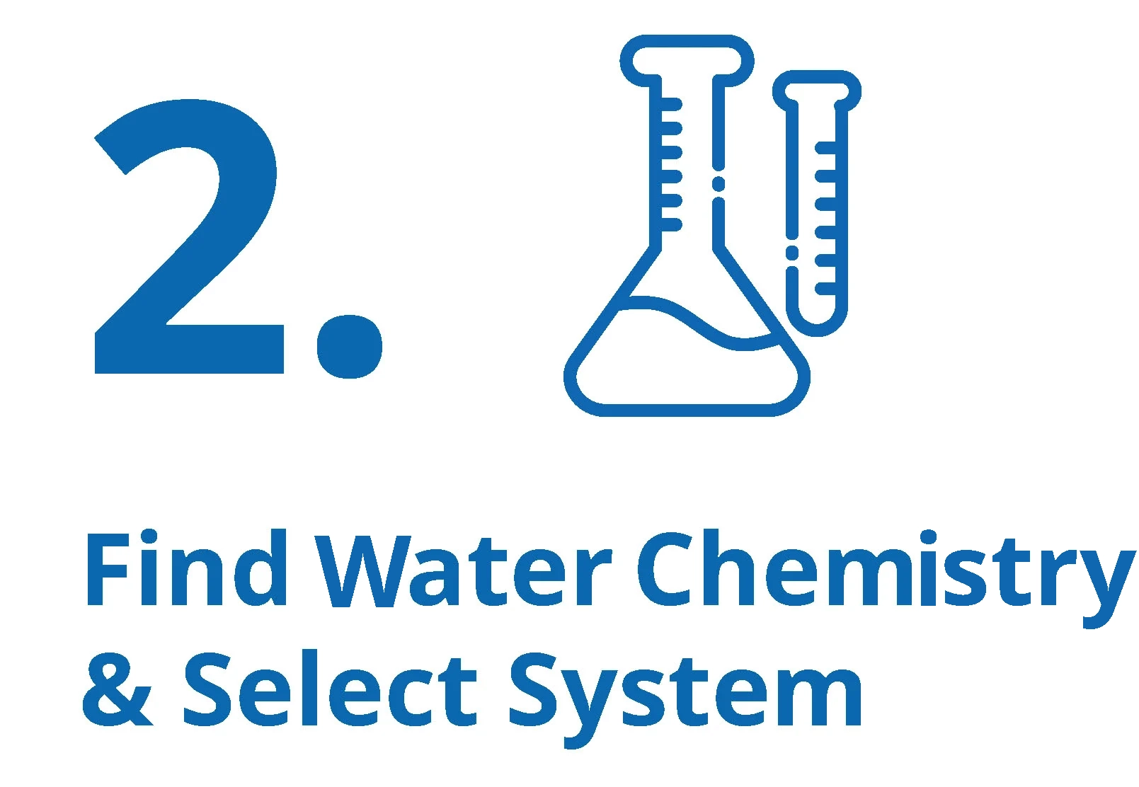 Icon of water testing tube and beaker, reads Find Water Chemistry and Select Your System